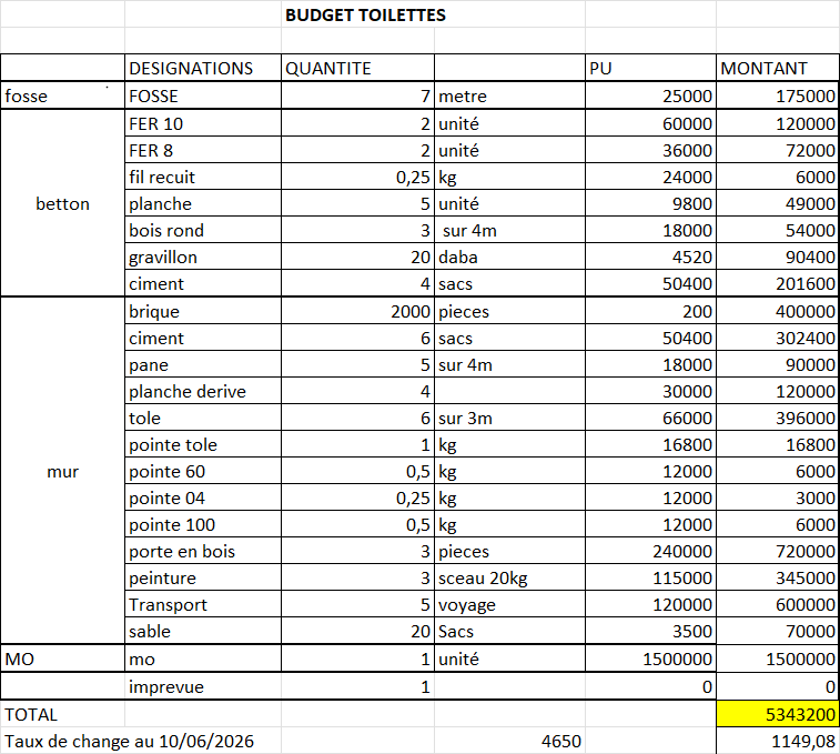 Détail du budget de construction des latrines